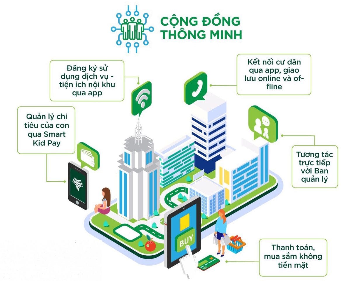 Cộng đồng thông minh trong các độ thị của Vinhomes