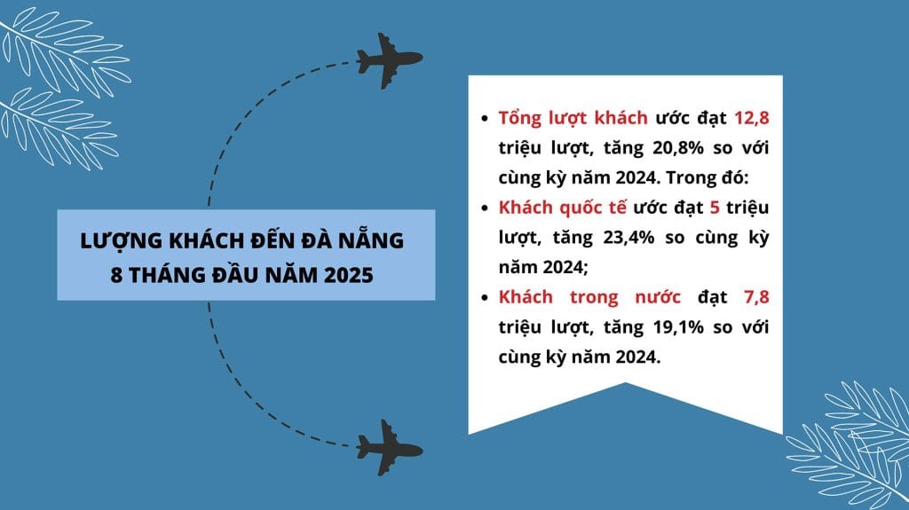 Du lịch Đà Nẵng sau sáp nhập: “Thêm cánh” tăng trưởng
