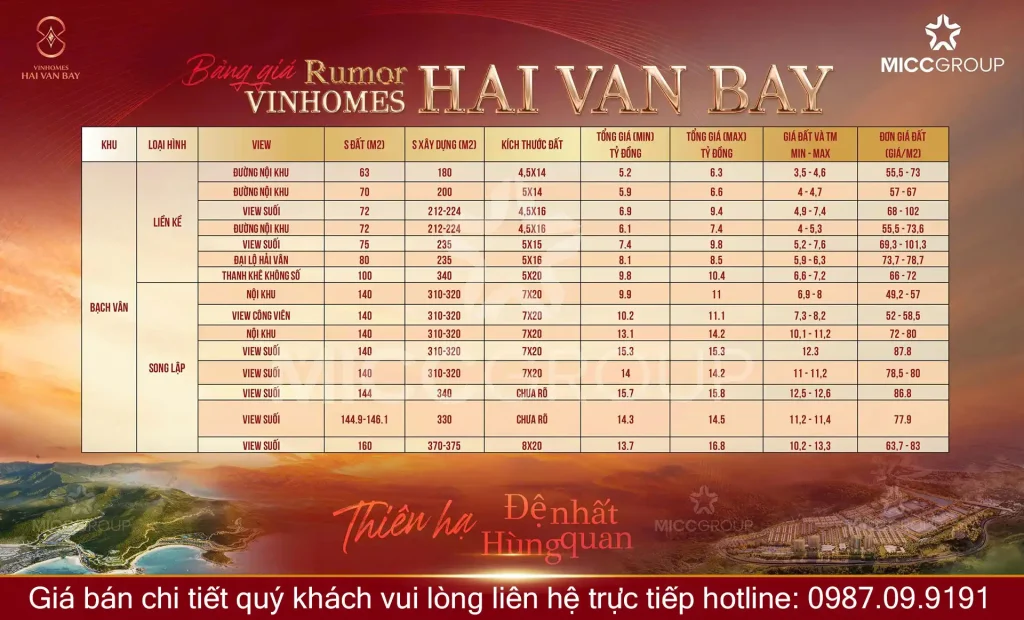 Vinhomes Hải Vân Bay - Thông Tin Chính Thức Từ Vinhomes 2 Giá bán chi tiết Vinhomes Hải Vân Bay