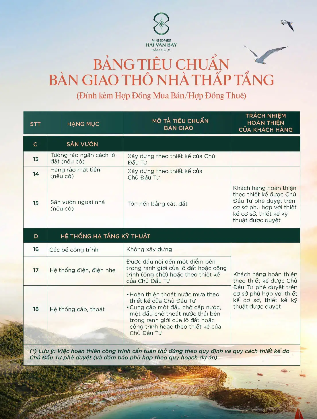 Tiêu chuẩn bàn giao tại Vinhomes Hải Vân Bay 2