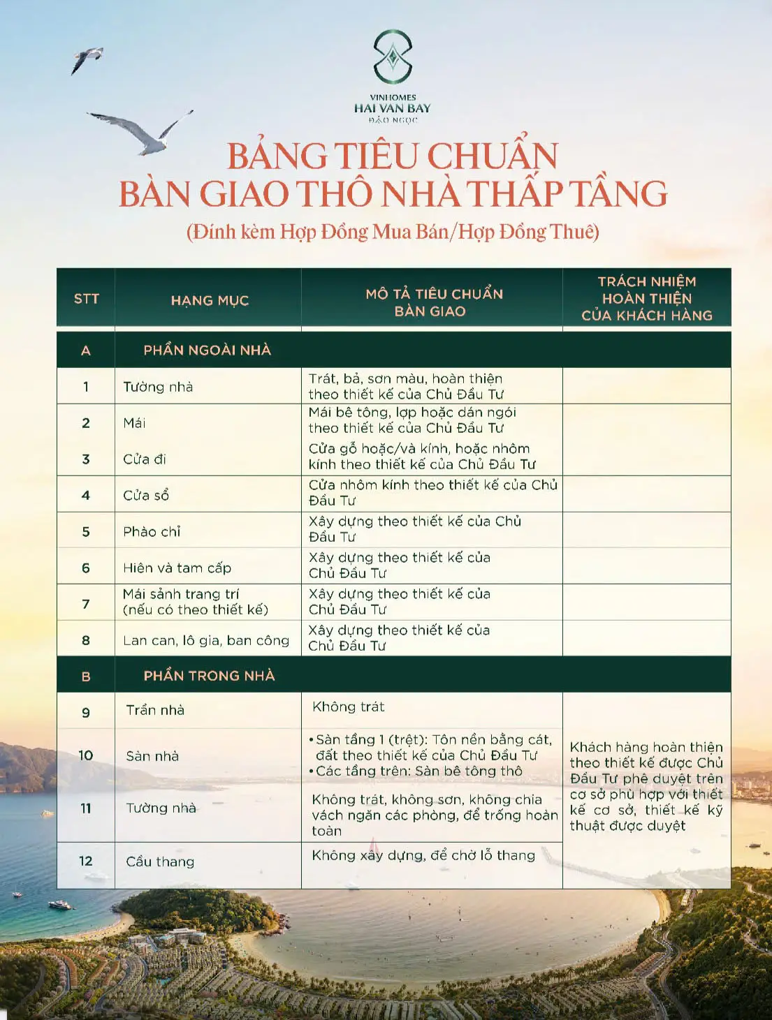 Tiêu chuẩn bàn giao tại Vinhomes Hải Vân Bay 1